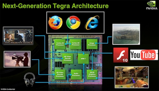 Illustration for article titled Nvidia Tegra All-in-One Mobile Processors Aim to Nuke Intel's Atom, Promise 30 Hours HD Playback